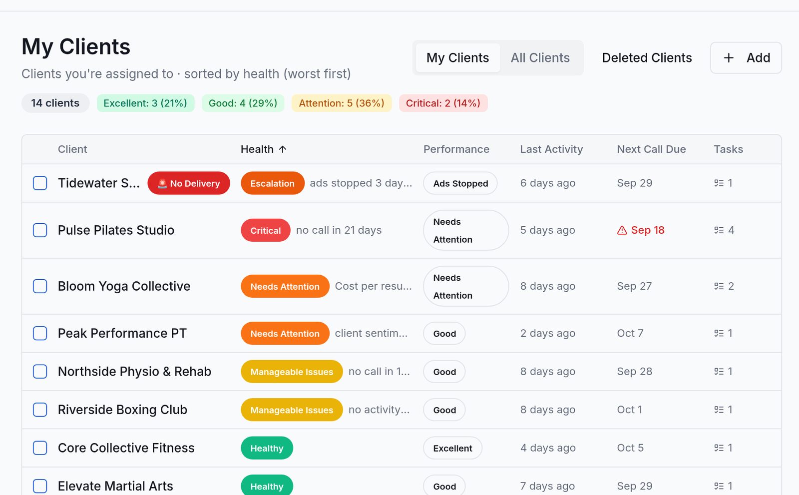 Client list sorted by health